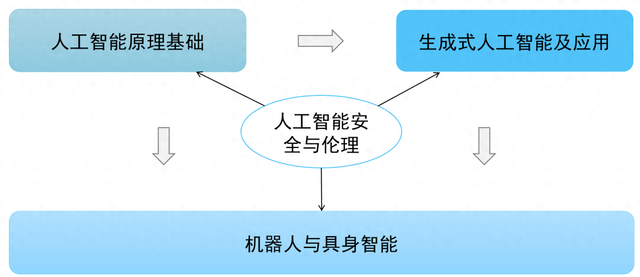 《中小学人工智能教育课程方案与实施建议》《人工智能赋能基础教育应用蓝皮书》发布！