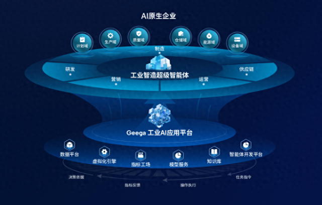 行业首发!广域铭岛超级智能体重构制造全流程:开启AI原生企业时代