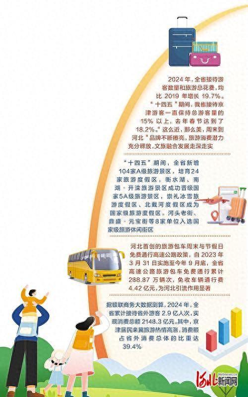 奋进的河北·“十四五”答卷丨身边的“十四五”（八）：来河北，解锁文旅新玩法