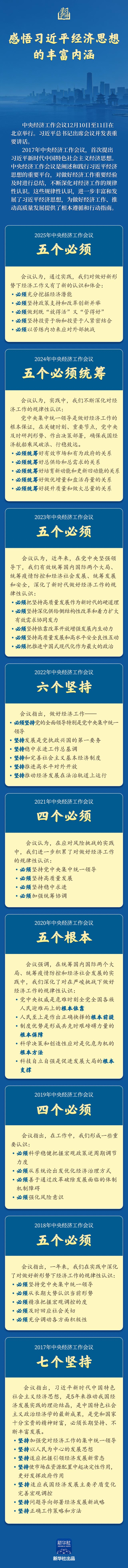 学习新语｜感悟习近平经济思想的丰富内涵