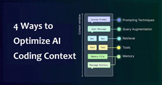 编程优化(AI编程上下文优化的4个方法)