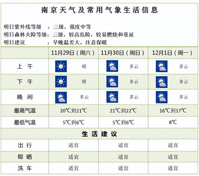 22℃！气温回升！这份温差版江北限定出游指南收好！