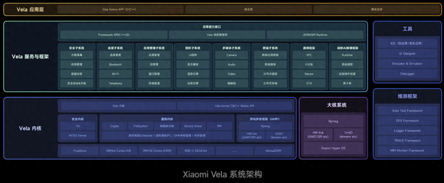 小米 Vela 系统完成上千款产品落地，累计装机量突破 1.4 亿台