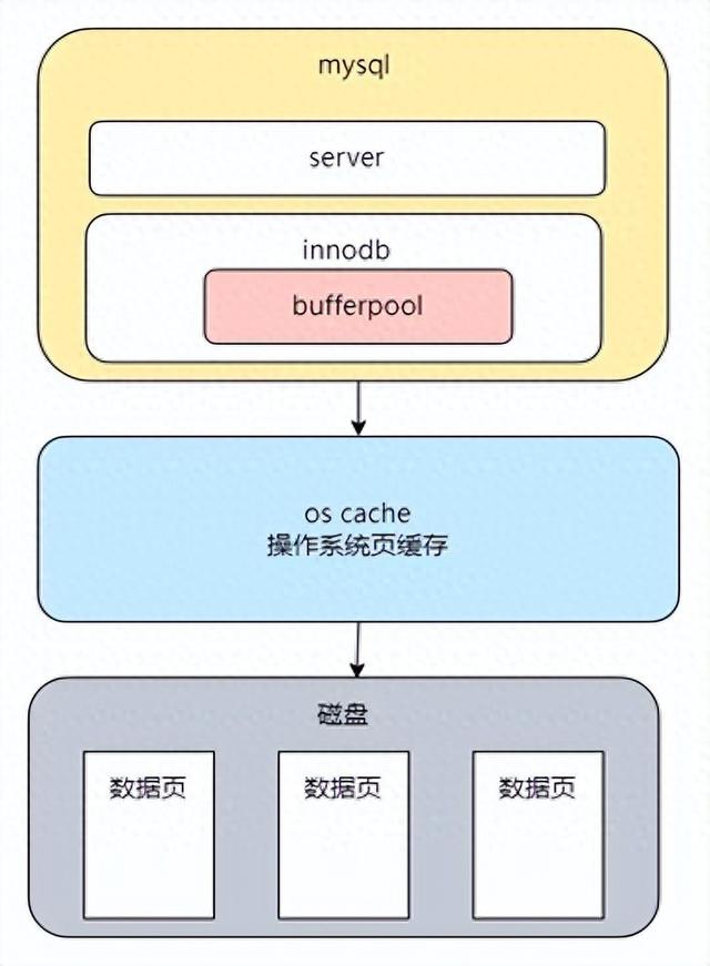 系统架构优化（大厂架构师偷偷传给我的服务架构性能优化大全）