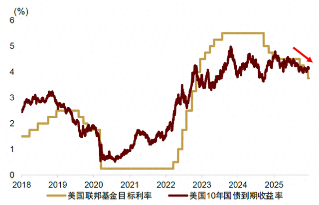 中金：黄金牛市还能走多远？