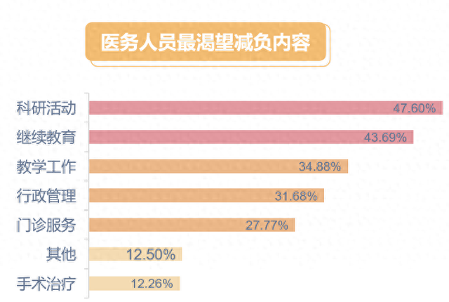 向医务工作者致敬！AQ上线PC专业版，为医生减负