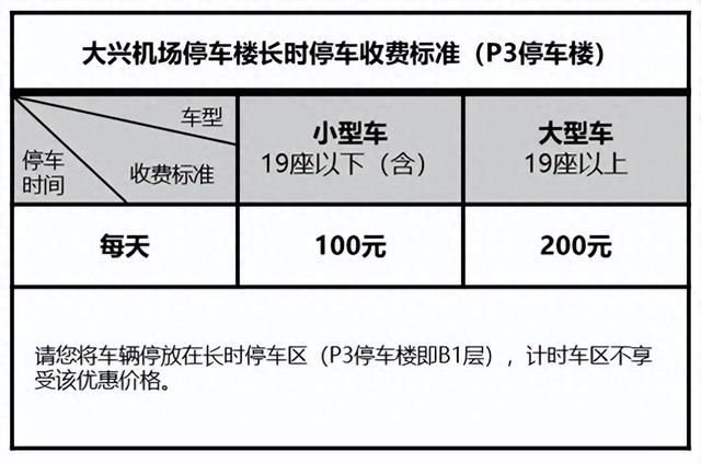 北京大兴机场停车费2025最新多少钱一天