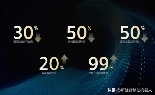 深度优化vm（和VM43一起放轻松）