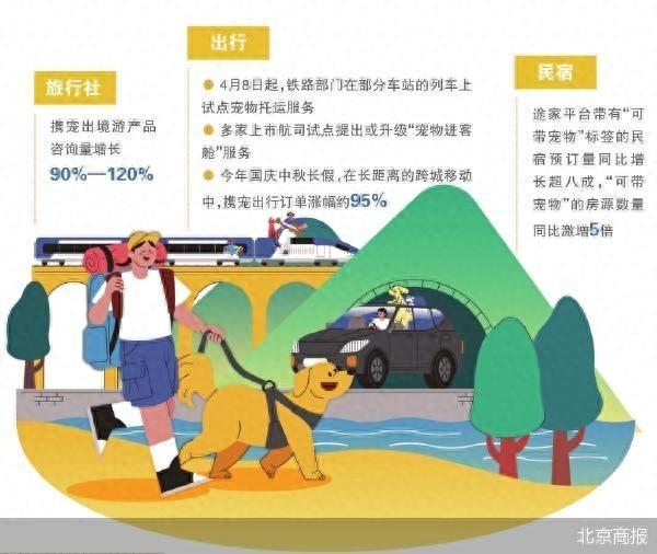 旅游业也争“宠”