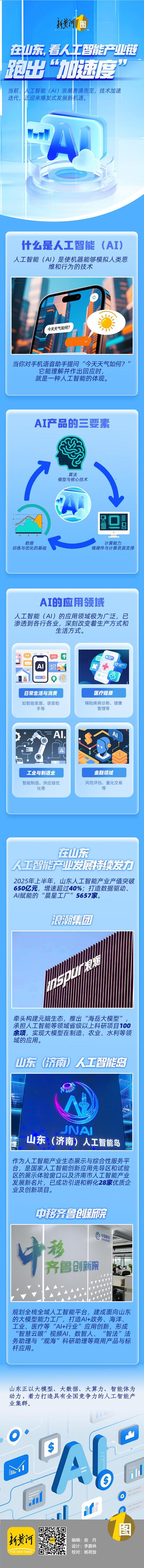 在山东，看人工智能产业链跑出“加速度” ｜ 新黄河一图