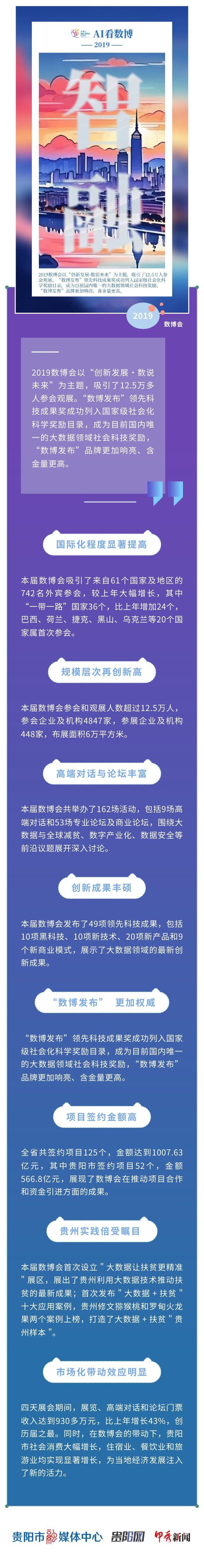 【2025数博会】AI看数博·2019