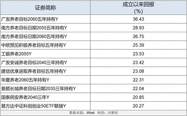 个人养老金新增三种领取条件！“开户热、缴费冷”有望缓解