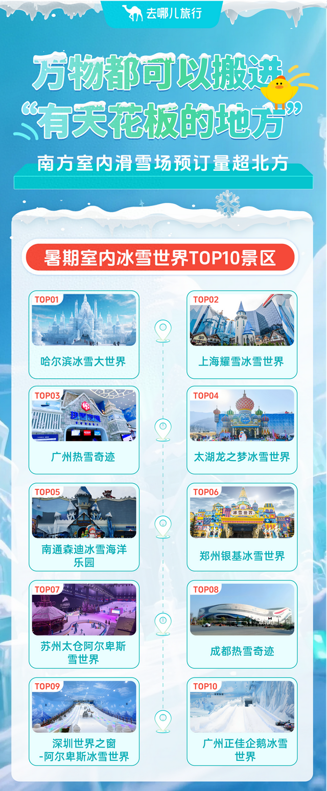 万物都可以搬进“有天花板的地方”，高温催热“室内经济”