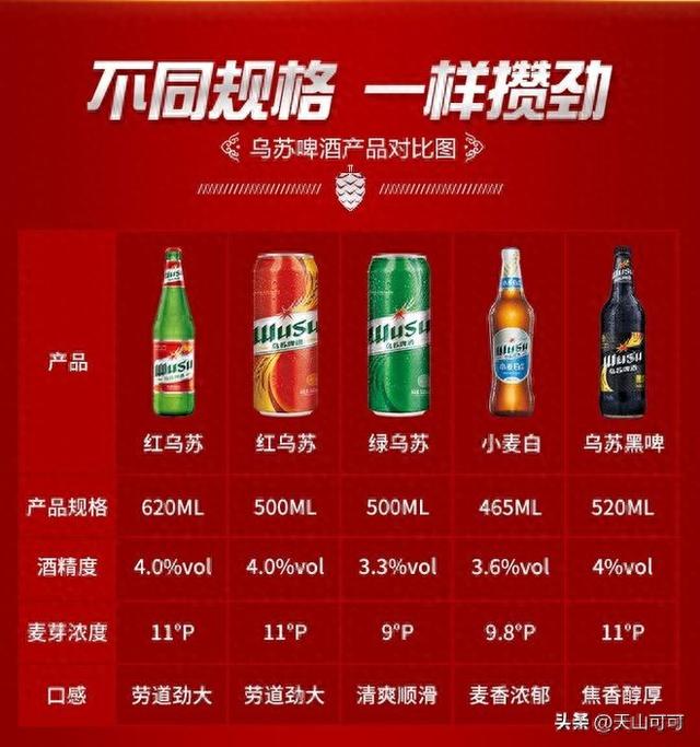 夺命大乌苏有多少度（红乌苏啤酒多少度为什么说是夺命大乌苏）