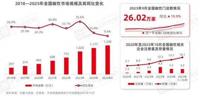 咖饮品类发展报告2025：下沉市场成必争地