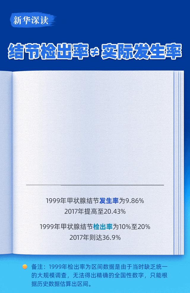 真爱鉴定大师服装破解版（结节算不算一种病是癌症的前兆吗答案出乎意料）