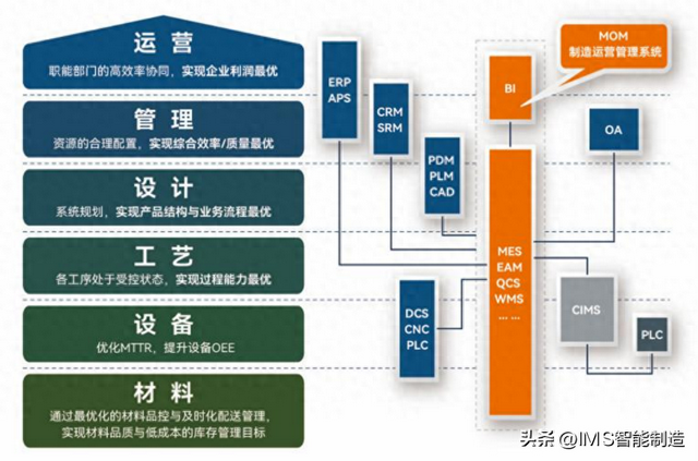 盘古信息PCB解决方案：破译智造密码，开启智造新篇章