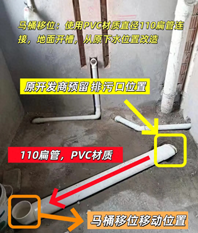 在国内绝大多数家庭装修中，马桶移位已成为“刚需”中的“痛点