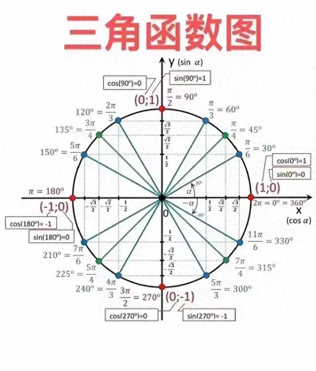 TanX的导数是什么？（高中数学ytanx的100个核心知识点）