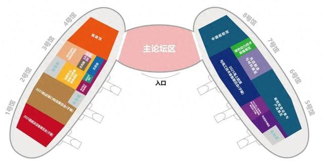 超7000件展品集体亮相！你最期待哪一款？