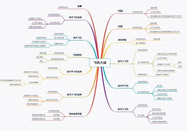 小黑游戏游戏奥特曼（酷叮猫少儿编程lv2阶段）