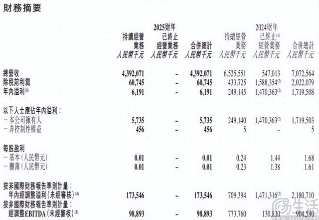 东方甄选从未迷茫，奈何想学山姆的不是只有他们