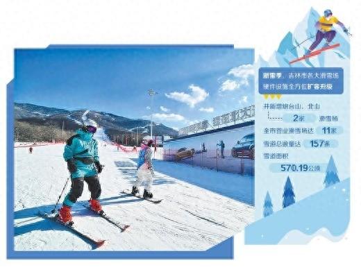 滑雪胜地等你来 吉林市提升冰雪产业硬件设施与服务体验