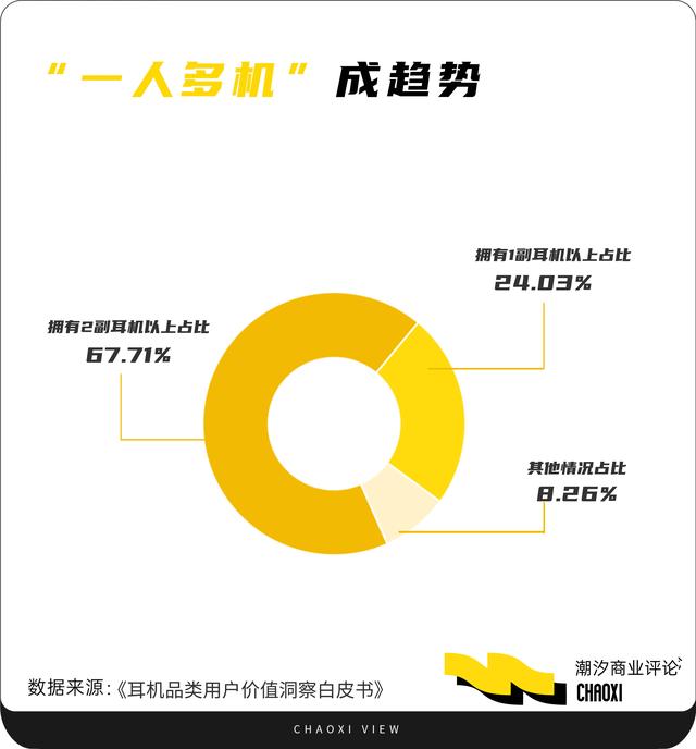 2025，耳机行业 “需求觉醒”