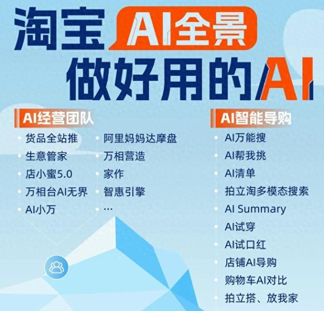 AI“爆改”双11，京东、阿里谁更胜一筹？
