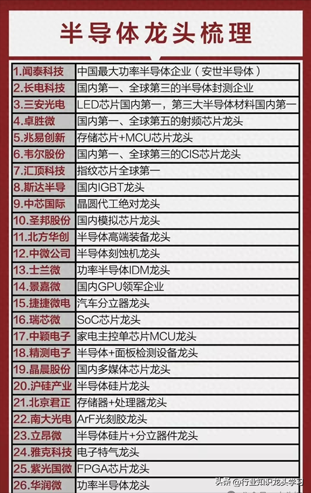 值得珍藏：半导体龙头+机器人+排名世界第一+稀土+煤炭+磷化工等