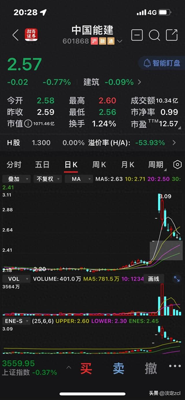 雅江水电1.2万亿超级工程：电建能建双雄争霸与份额前瞻