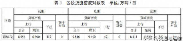 临哈铁路额哈段扩能川地托站方案研究