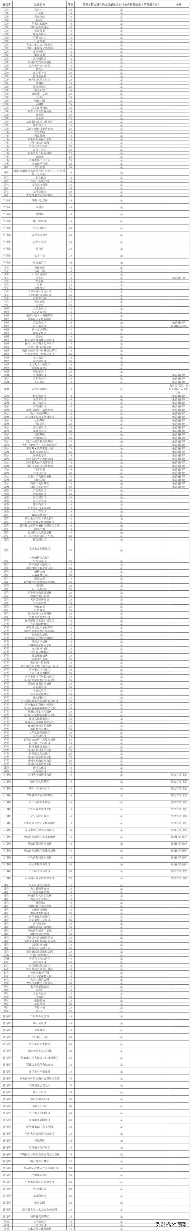 289家景区免费游！河南无偿献血激励政策公布