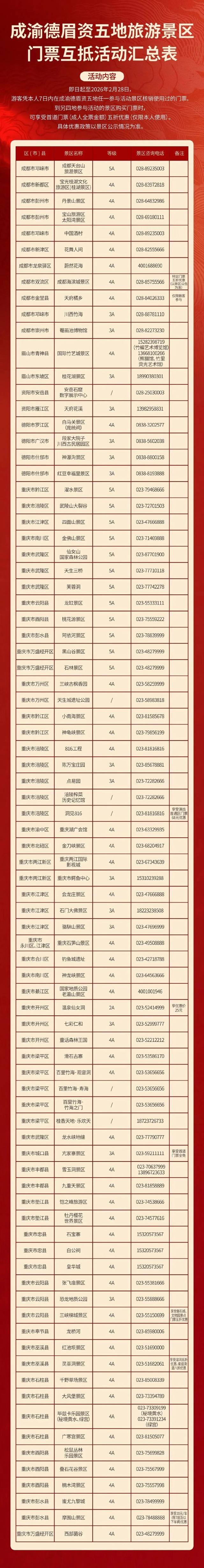 5折！川渝84家景区门票互抵！