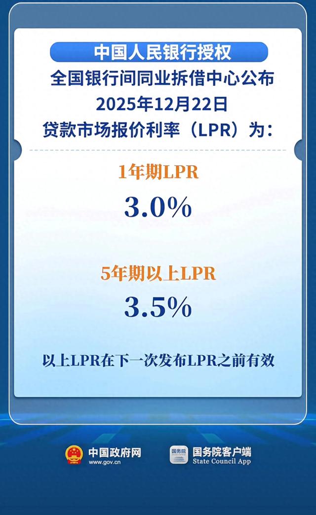 定了！最新房贷利率，快看你的月供！