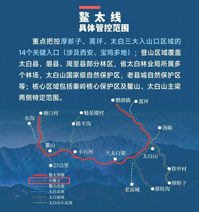 5人违规穿越“小鳌太”3人遇难，资深驴友讲述鳌太线监管之难：有人把5千元罚款当“门票”