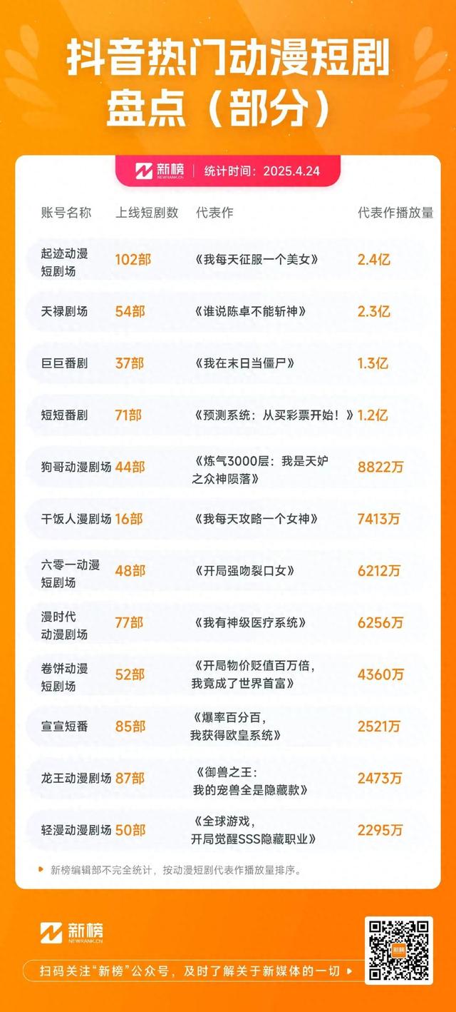 动漫无双破解版下载（动漫短剧离爆火就差一部无双了新榜洞察）