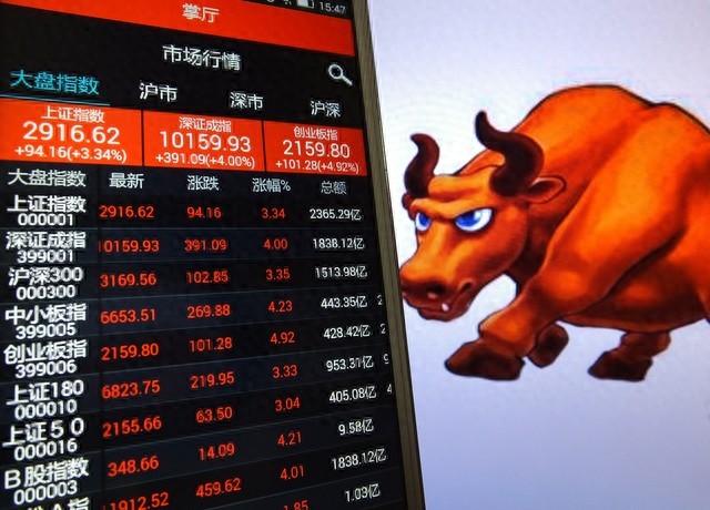 通达信神秘代码主力吸筹分90次日涨停概率79?纯技术