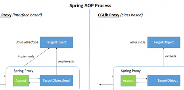 拼多多二面：Spring AOP和AspectJ的区别是什么？