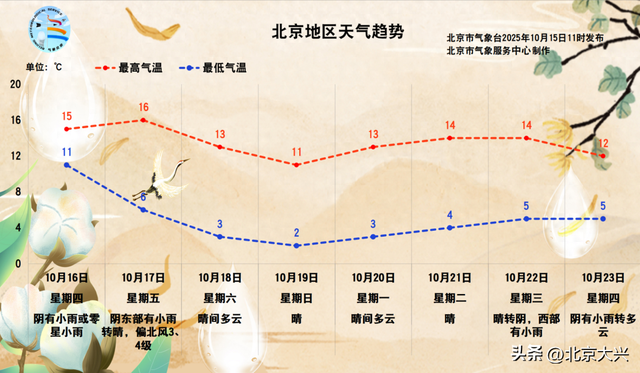 冷冷冷！低至2℃！今年下半年来最强冷空气来了！这件事很重要→