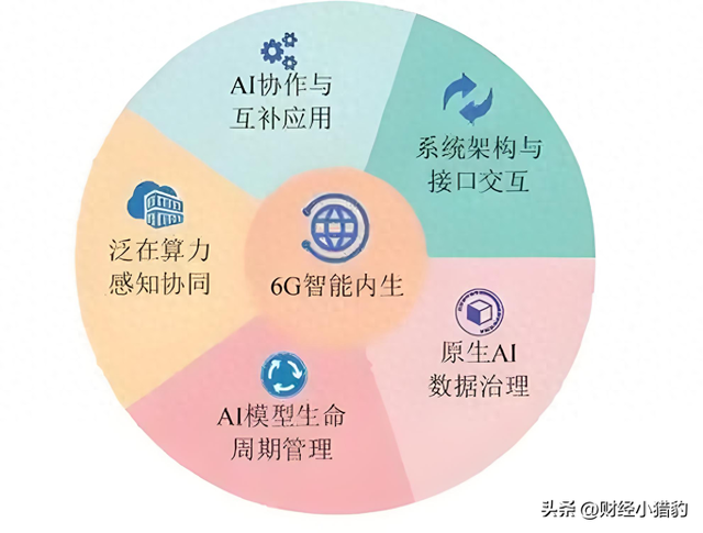 突发，盘后大消息！周三，AI应用要走主升浪？空仓满仓看（附股）