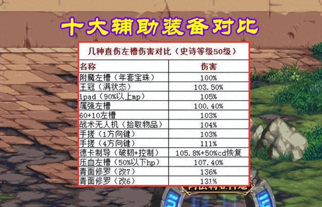 dnf辅助装备附魔有哪些（DNF十大辅助装备横测）
