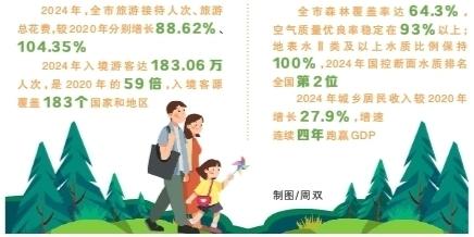 【非凡“十四五”】张家界入境客源覆盖183个国家和地区