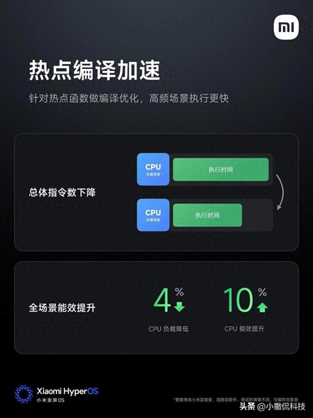 澎湃OS3发布：跨苹果互联+超级岛！老机型续航涨15%还能秒回微信