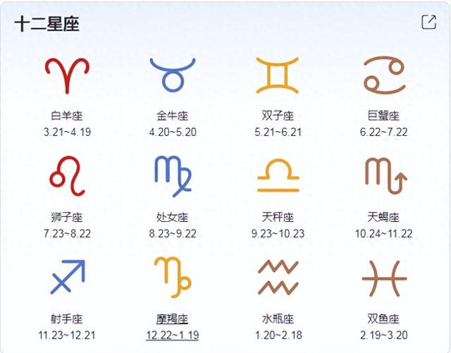一月二十三号是什么星座（十二星座的日期范围及简要特质）