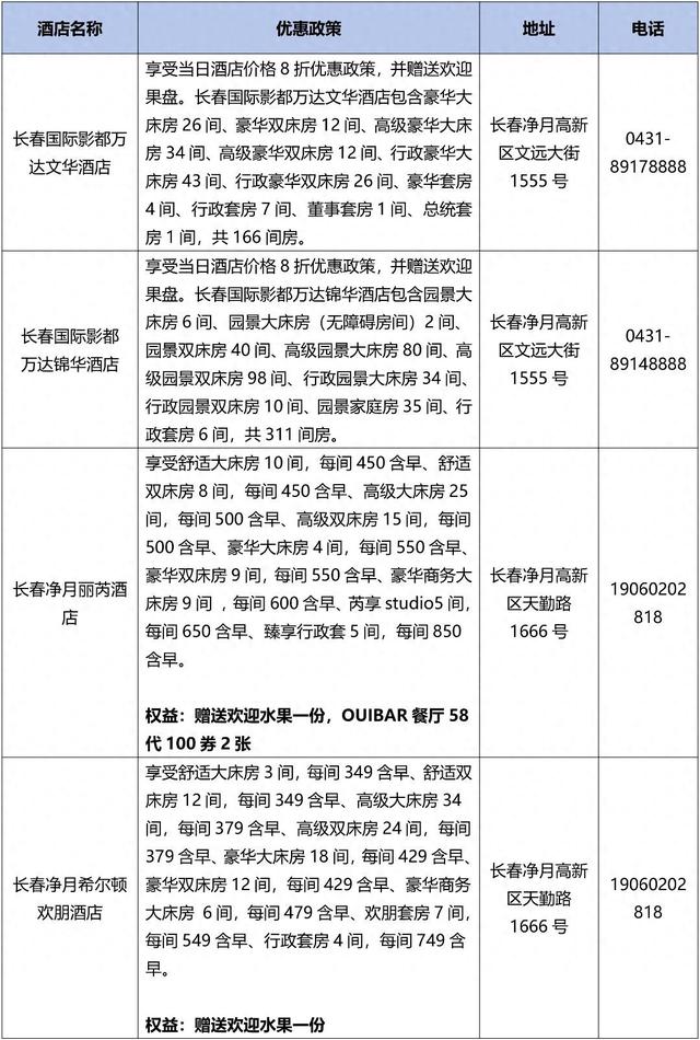 长春冰雪季特惠政策来了！