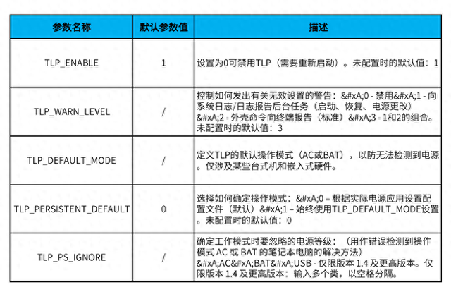 tlp优化（进一步优化deepin深度操作系统的续航和性能TLP电源管理）