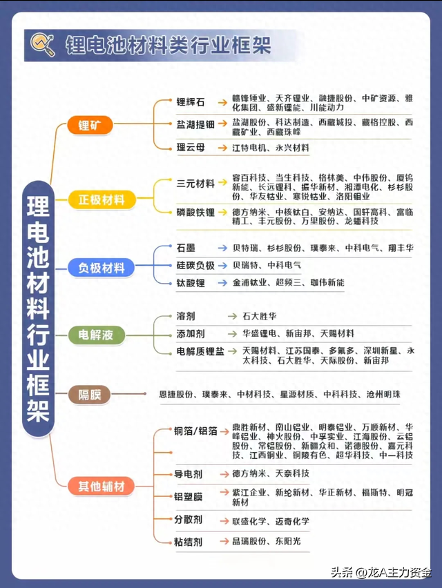 锂电池材料+算力+华为+半导体+AI+华为鸿蒙+机器人等汇总