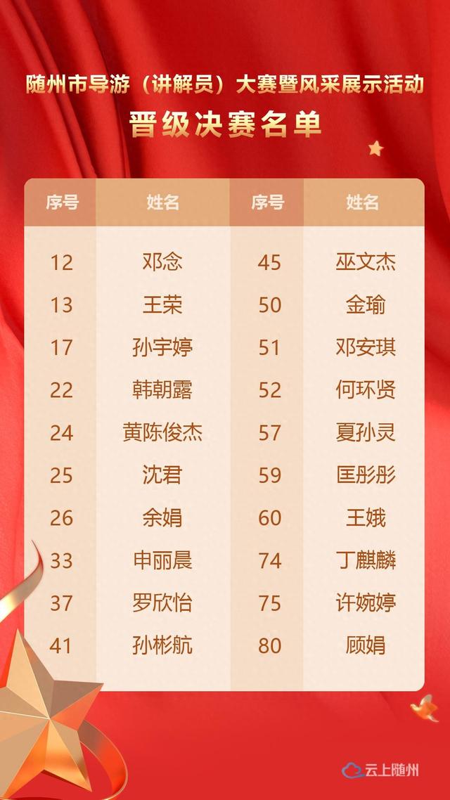 20名选手成功晋级决赛！随州市导游（讲解员）大赛火热进行中