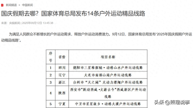 国庆户外旅游有多火？唯品会一组数据真相了